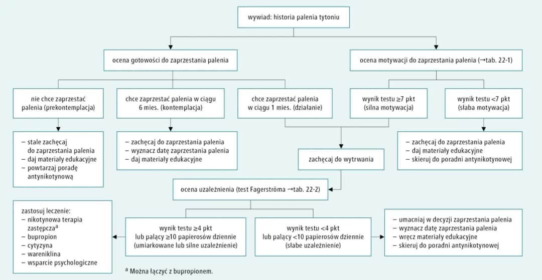 Psychiczne objawy rzucania palenia: Jak sobie radzić i kiedy miną?